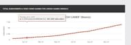 (Image via socialblade)